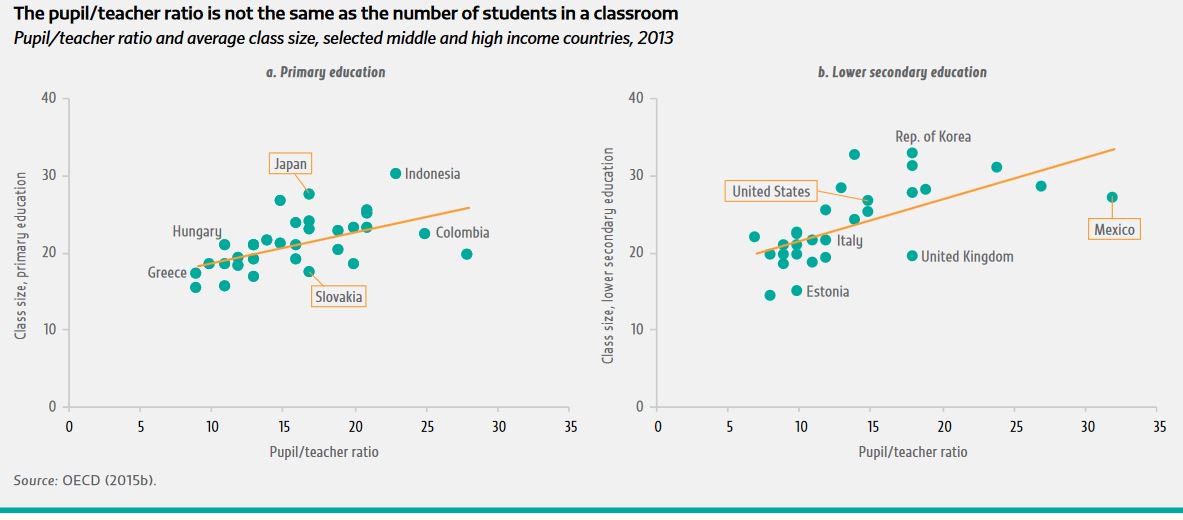 In richer countries, there is no solid evidence that a smaller class size has a …
