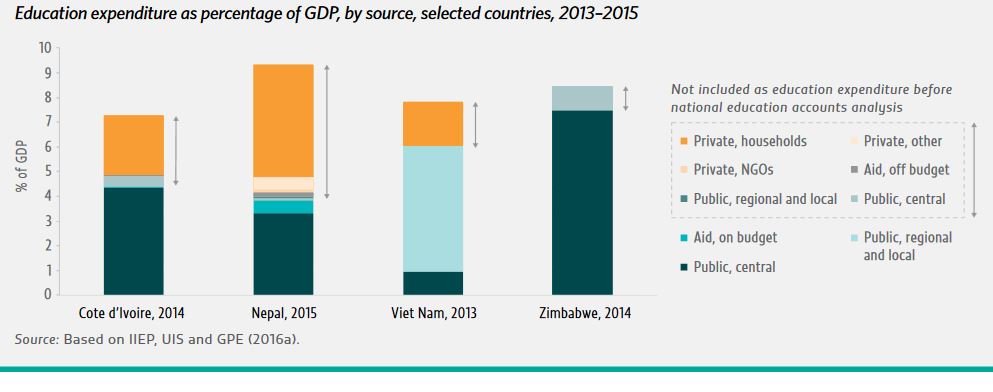 Taking household expenditure into account can transform understanding of nationa…