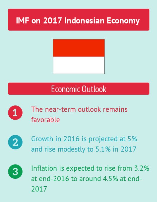 #Indonesia inflation is expected to rise from 3.2% at end-2016 to around 4.5% at…