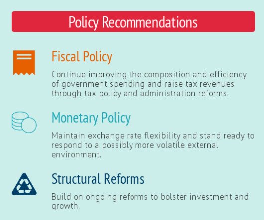What are the IMF’s policy recommendations for #Indonesian economy in 2017? #IMFA…