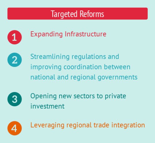 Higher inclusive growth of #Indonesian economy in 2017 will require deeper struc…