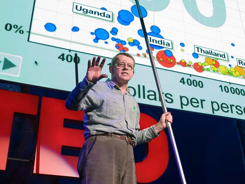 #HansRosling – The best stats you’ve ever seen  ”Let the dataset change your mi…