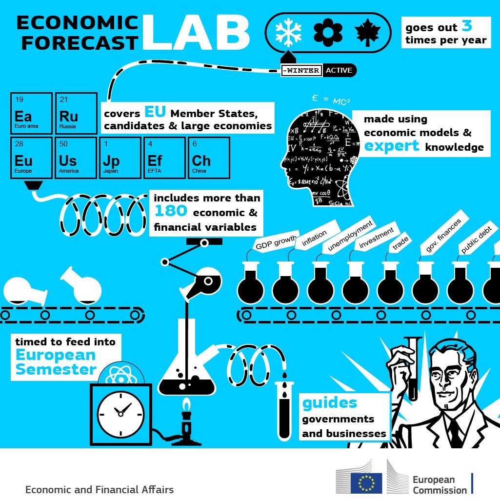 What is the #ECForecast and how does it work? #GraphoftheWeek Next forecast out …