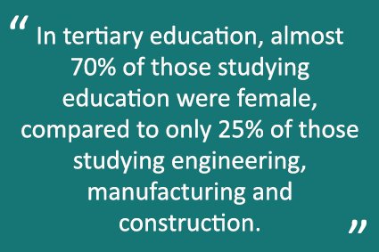 Analysis shows that women & men continue to be concentrated in different labour …