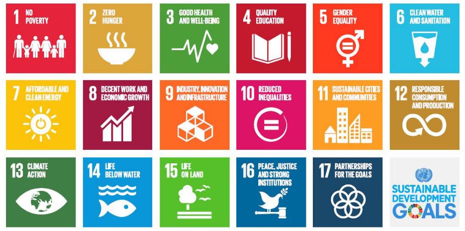 2030 Agenda for Sustainable Development views social, economic & environmental c…
