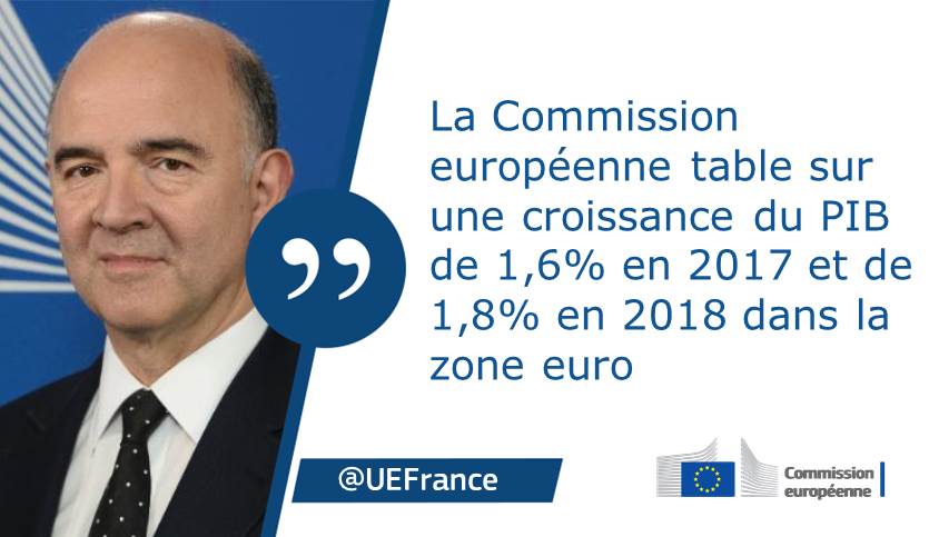 UEfrance: Prévisions de croissance pour la zone euro en 201…