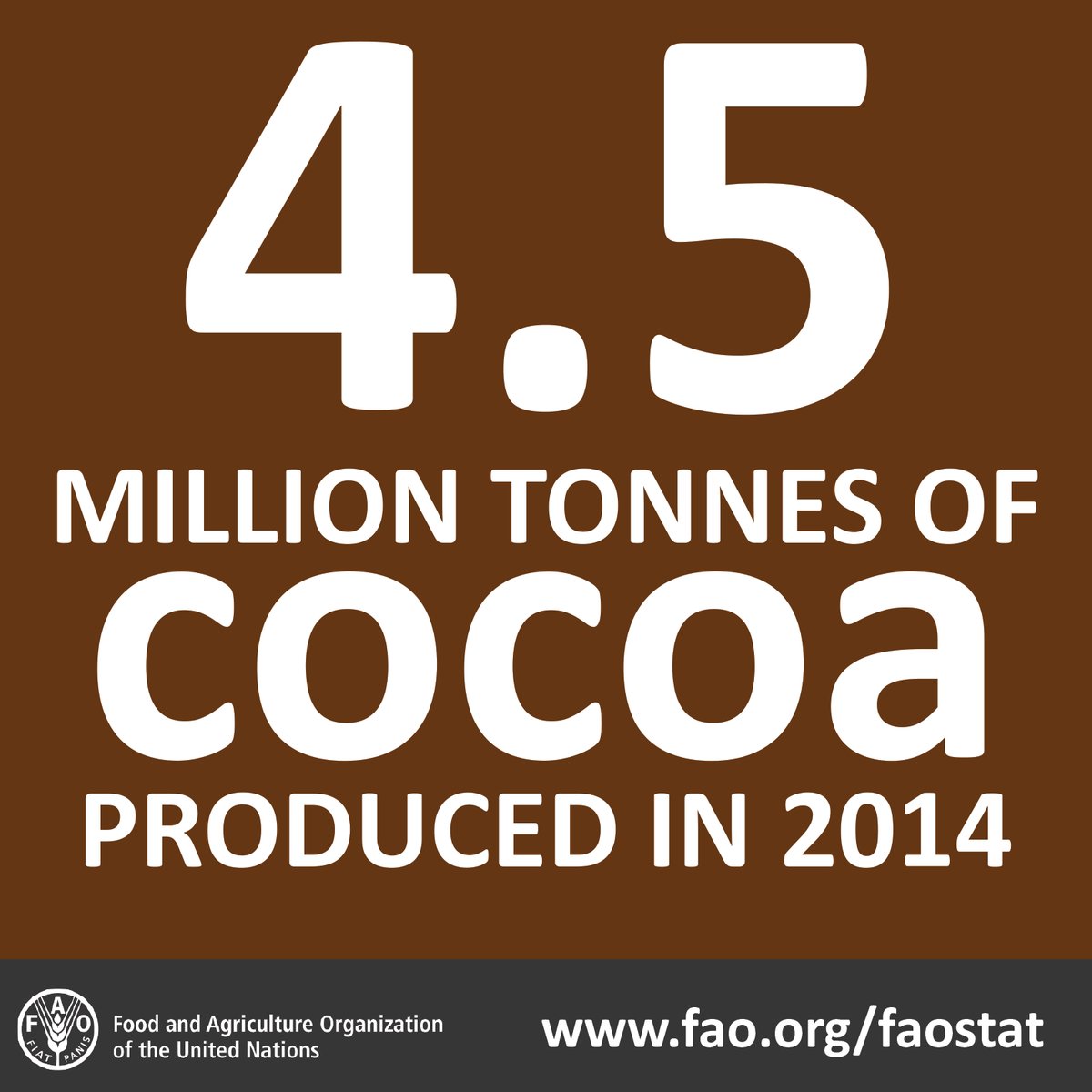 We are producing four times more cocoa today than in 1961. Explore the #data  #F…