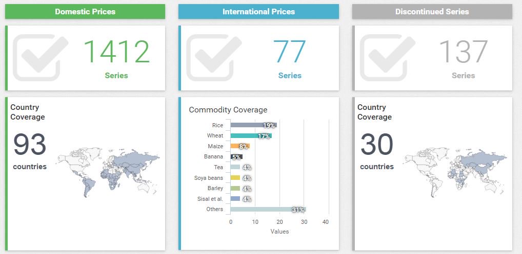 #GIEWS Food Price Monitoring & Analysis Tool contains data for 1369 domestic foo…