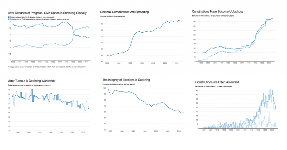 11 charts from the 2017 World Development Report on Governance & the Law