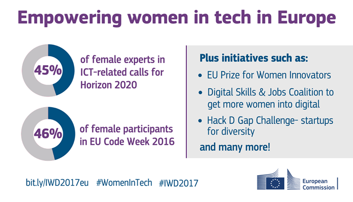 Today is  #InternationalWomensDay: a day to celebrate women’…