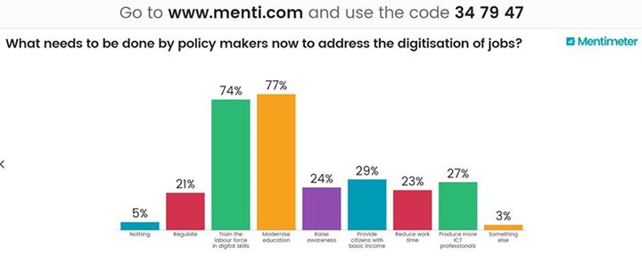 How to address the digitisation of jobs? How can Europeans b…