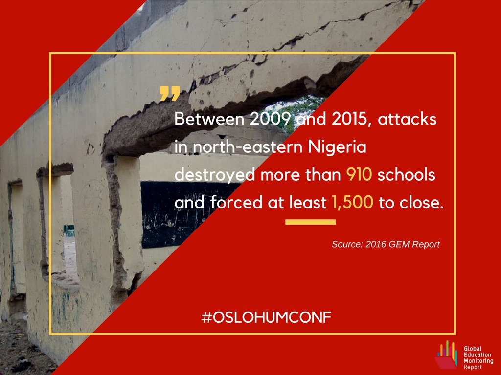 Children are 30% less likely to complete primary if they’re in conflict affected…