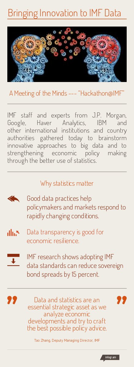 Hackathon @IMFNews, a meeting of the minds, is bringing innovation to IMF data. …