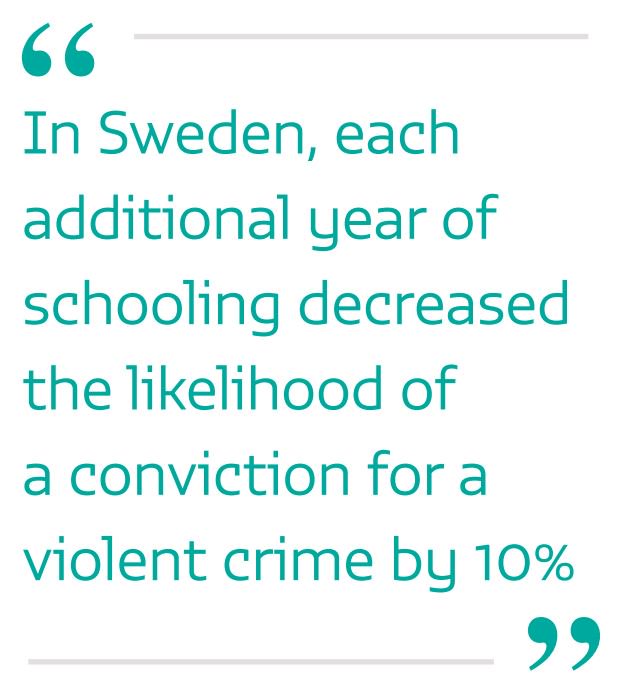 Policies designed to increase educational attainment can significantly reduce cr…