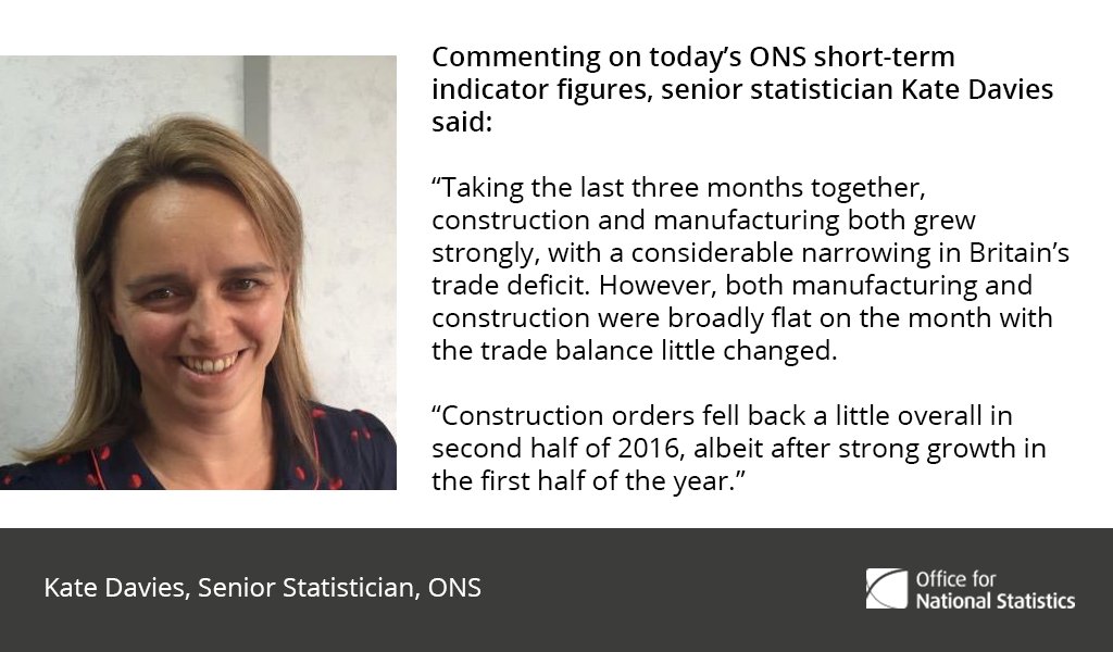 Our statistician @StatsKate comments on today’s short-term indicator figures  …