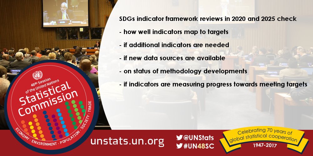 UN Statistical Commission adopts #SDGs indicator framework.  
#UN48SC …