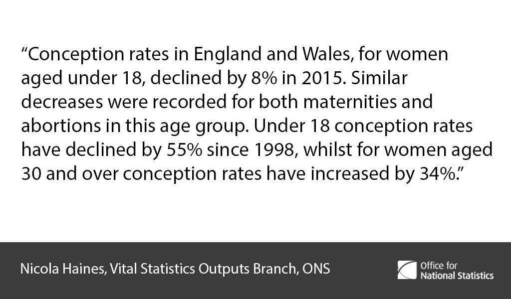 Commenting on today’s conceptions statistical bulletin:  …