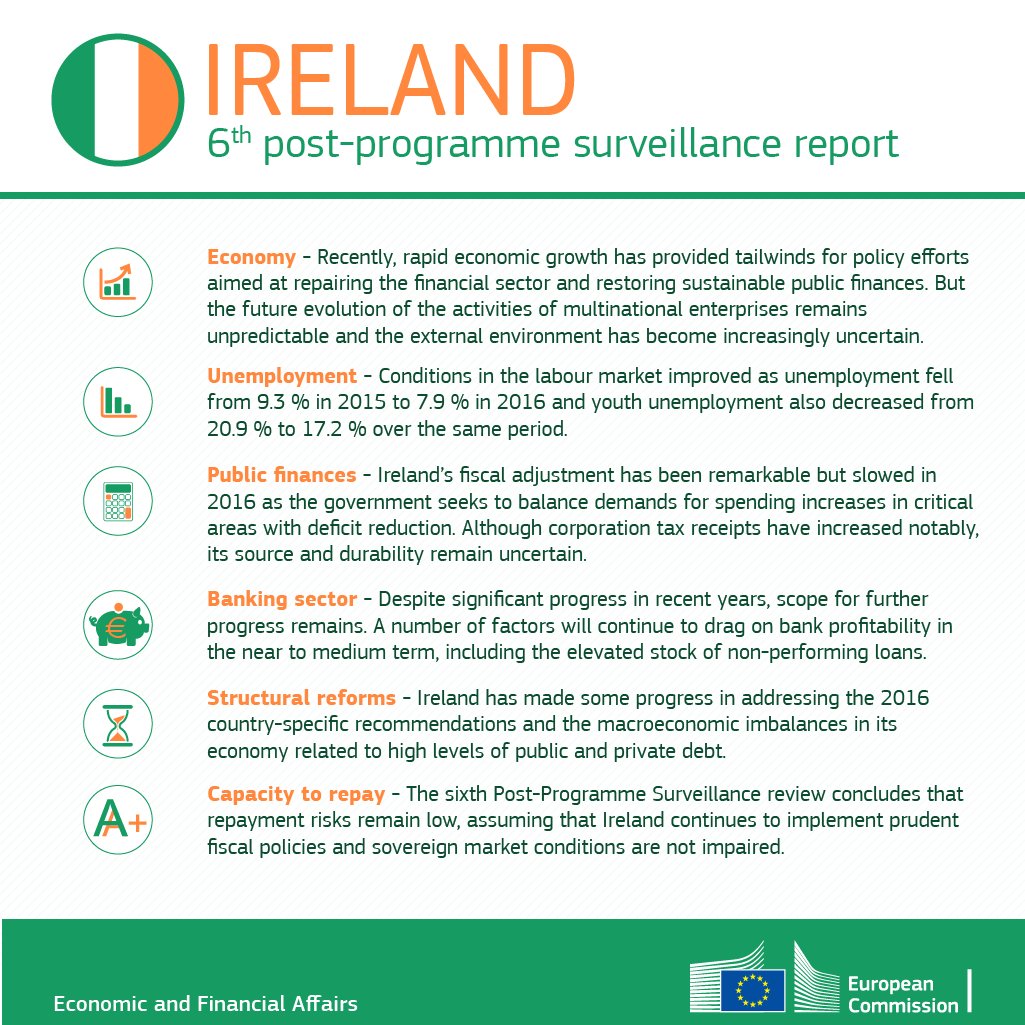 #Ireland #economy prospects remain bright, but some clouds are on the horizon #G…