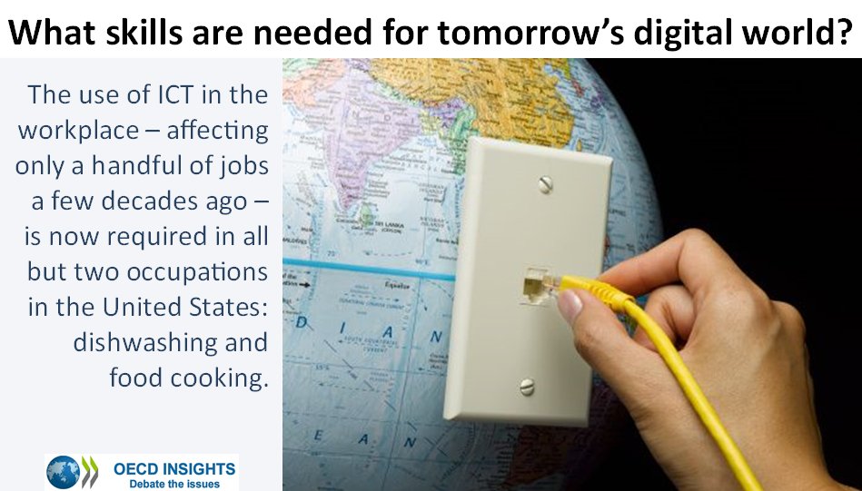 Workers able to solve relatively complex problems using computer are paid 27% mo…