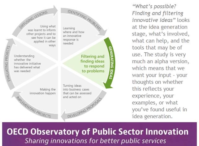 Idea generation processes, detecting economic crime, human-centred #design: read…