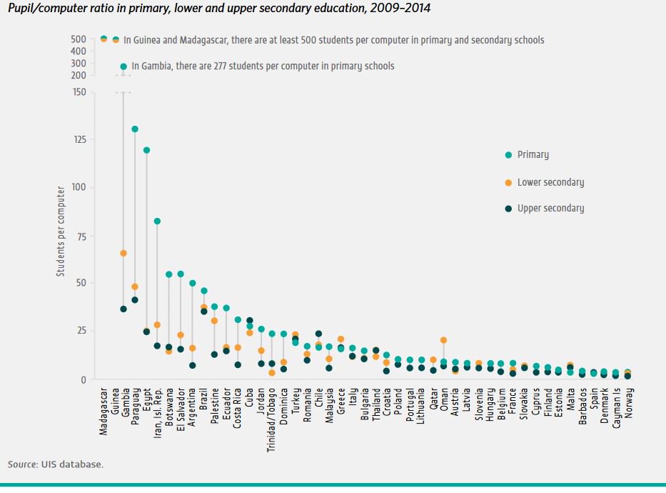 In many countries, the pupil/computer ratio is too high to enable meaningful lea…