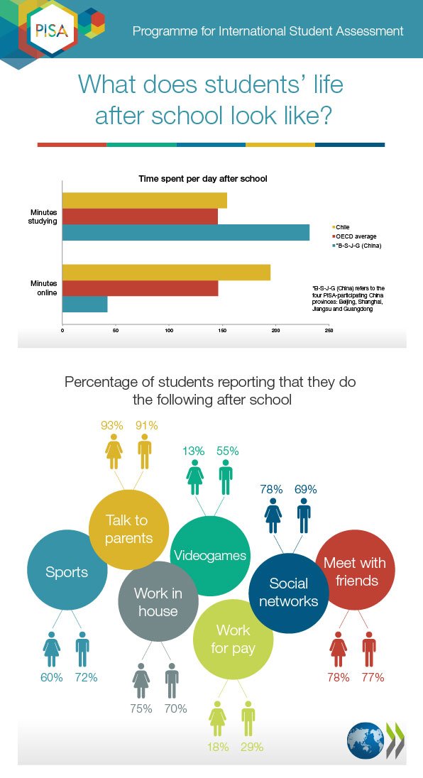 What does students’ life after school look like? See new #OEC…