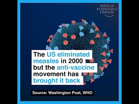 The US eliminated measles in 2016 but the anti vaccine movement has brought it back