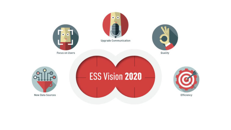 Automatised Trade data Exchange (Simstat, Redesign and Esden)