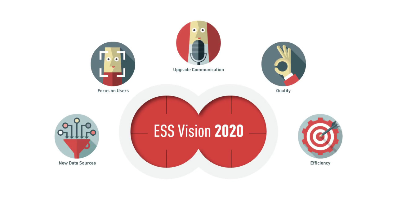 Automatised Trade data Exchange (Simstat, Redesign and Esden)