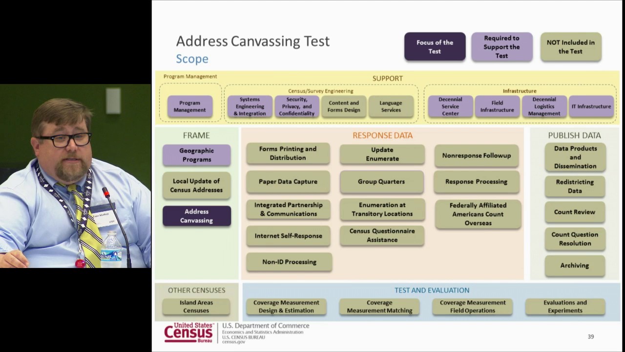 National Advisory Committee (NAC) Meeting 5/26/16 (Day 1, Pt. 2)