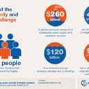 Addressing Fragility; Promoting Water Security