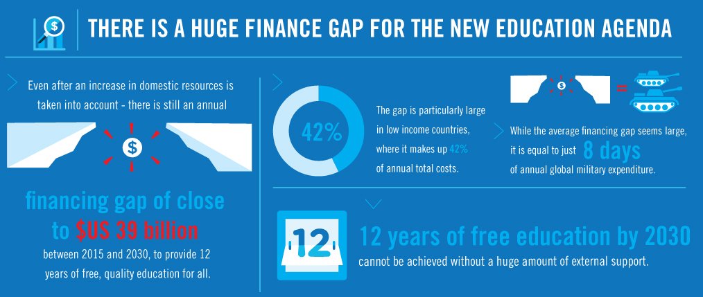 2yrs into new #SDGs we need strong donors like @DFID_UK to lead the way with new…