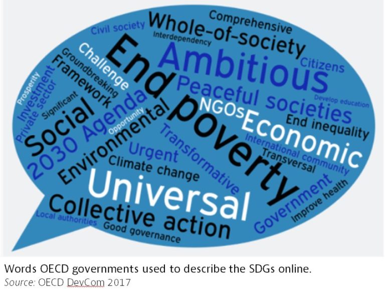 You may know what the Sustainable #Development Goals are, but does your neighbou…