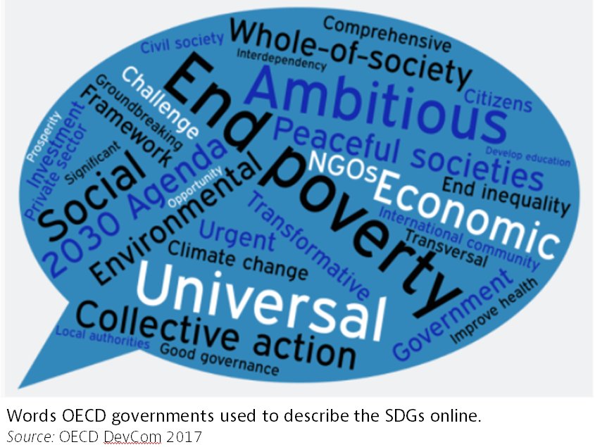 You may know what the Sustainable #Development Goals are, but does your neighbou…