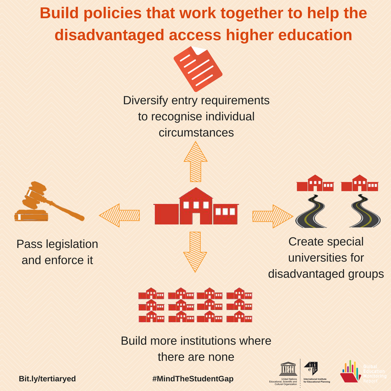 Govts must think about equity policies as building blocks to help build more rob…