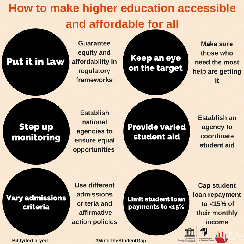 Demand for #highered will continue to rise and governments must respond #Mindthe…