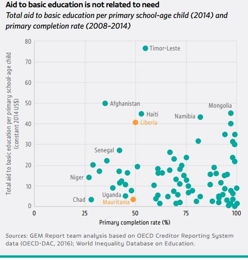 @leecrawfurd @PaulineMRose @PaulAtherton13 @PrachiSrivas @educommission .@GEMRep…