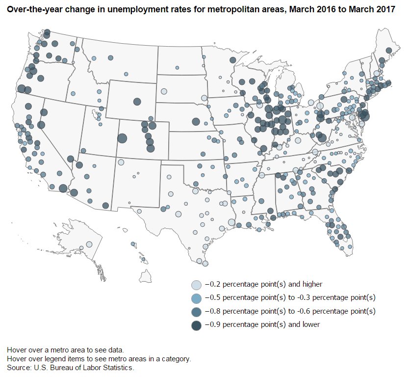 Unemployment rates lower in March 2017 than a year earlier in 336 metro areas  #…