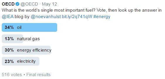 Thanks for your answers! The most important fuel is #energy efficiency, or the “…