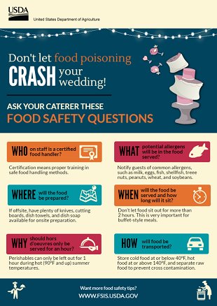 Planning a wedding? Here are seven key questions to ask your caterer such as how…