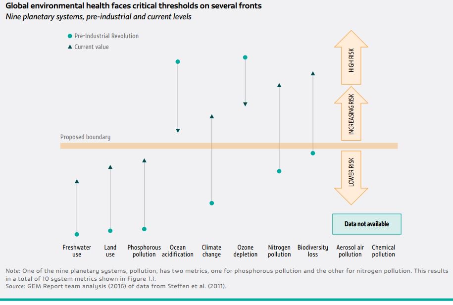 Education systems must be careful not to encourage unsustainable lifestyles #sdg…