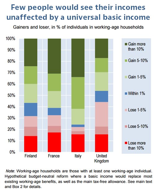 Basic income as a #policy option: Can it add up? Read the latest #OECD analysis …