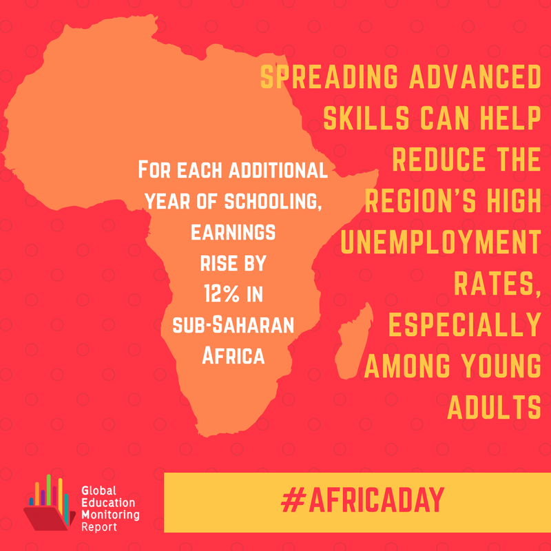 Education systems in Africa & the world over need to encourage critical thinking…