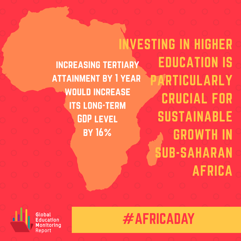 Only 8% were enrolled in tertiary level institutions in Sub-Saharan Africa in 20…