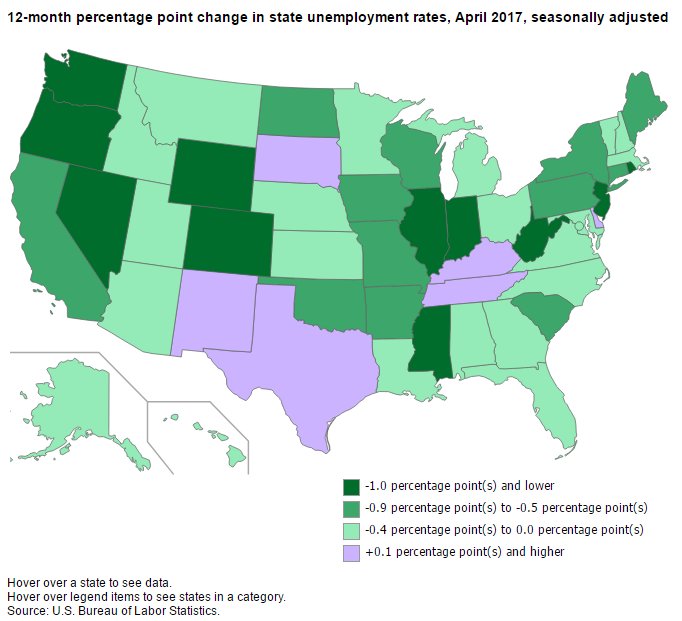 Illinois, Oregon, West Virginia, Wyoming have largest 12-month jobless rate drop…