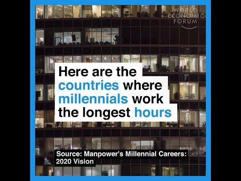 Here are the countries where millenials work the longest hours
