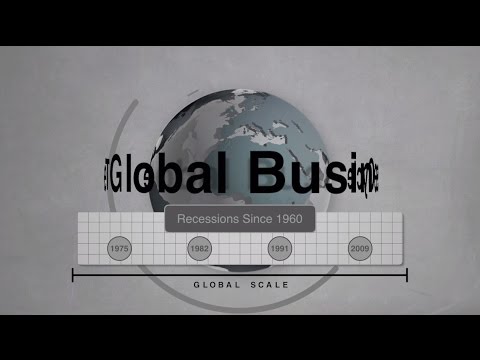 Understanding Global Business Cycles