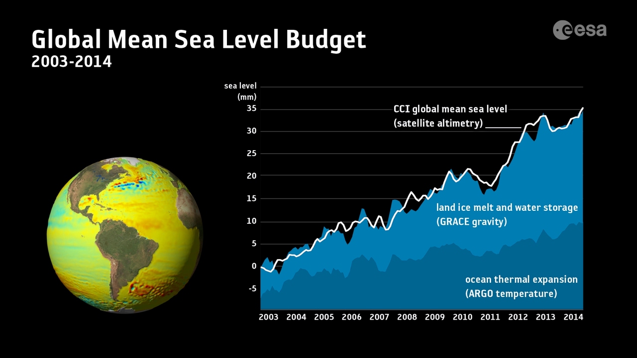 Last year was the hottest on record, Arctic sea ice is on the decline and sea le…