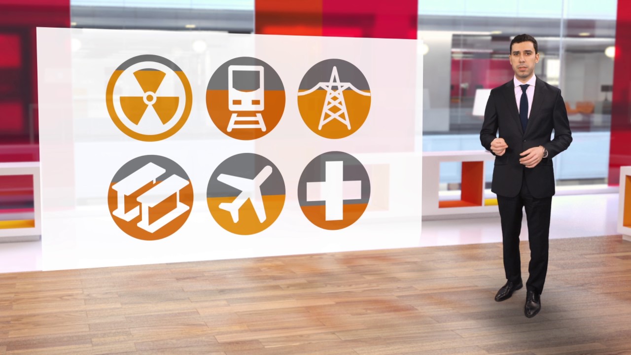 Global Economy Watch – How does uncertainty impact economic activity?