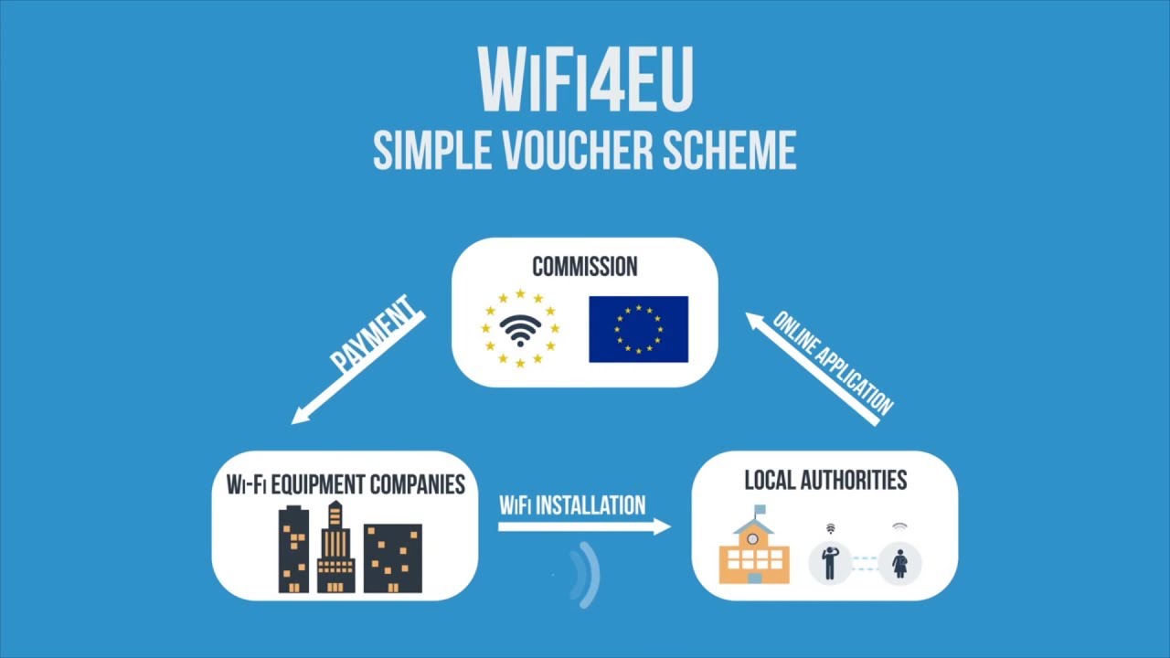 Free WiFi for all in Europe